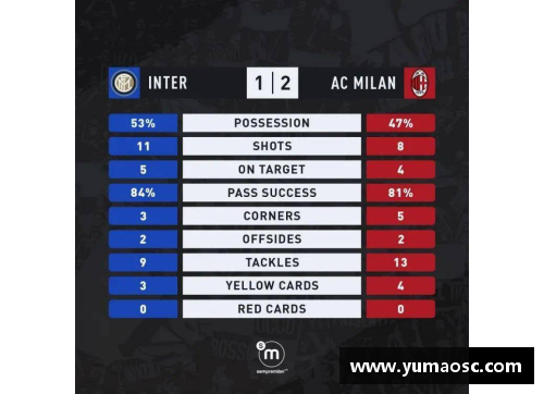 DP真人官方网站米兰德比：AC米兰险胜国米，登顶积分榜 - 副本